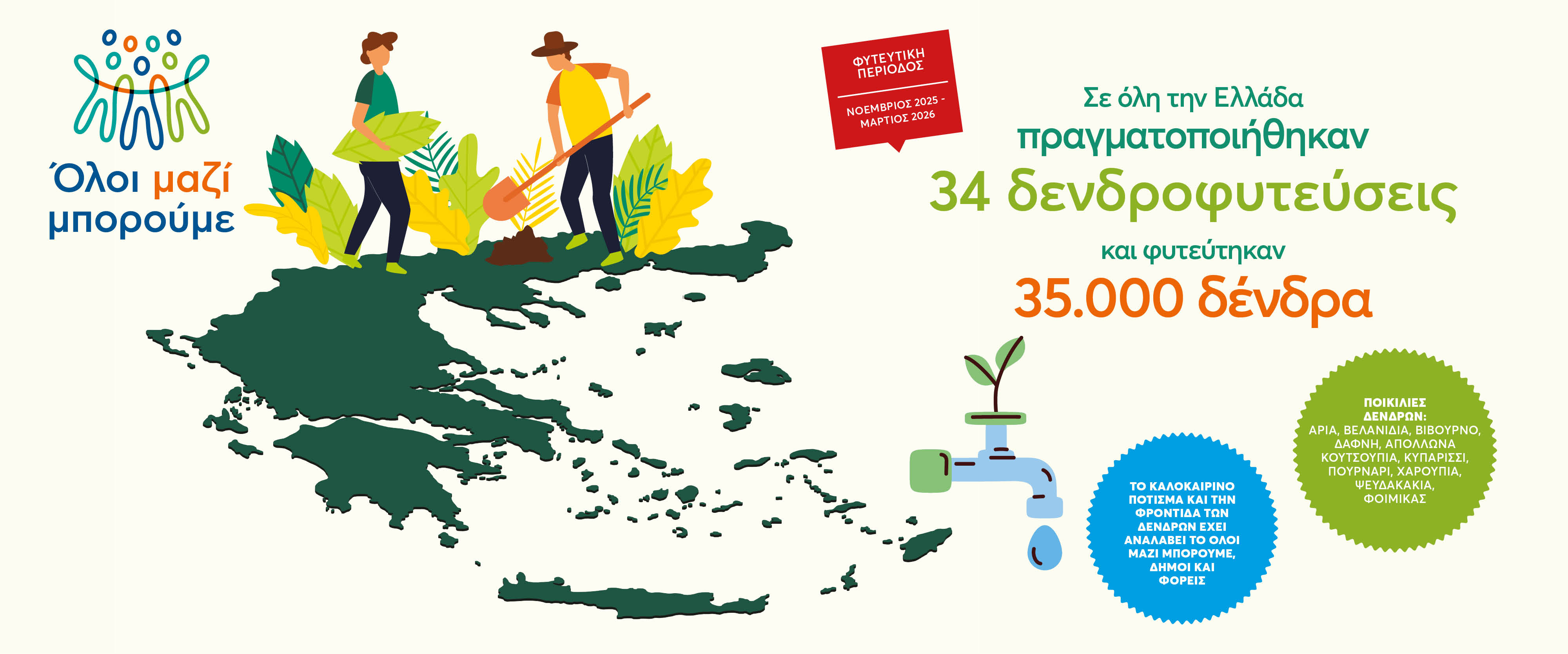 Απολογισμός Δενδροφυτεύσεων